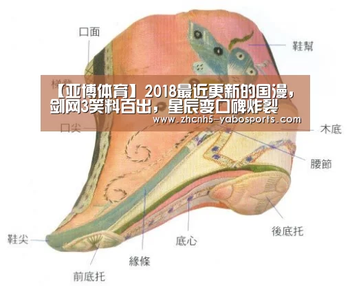 【亚博体育】2018最近更新的国漫,剑网3笑料百出,星辰变口碑炸裂(图1) 亚博