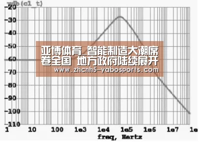 亚博体育_智能制造大潮席卷全国 地方政府陆续展开行动(图4) Yabo亚博官方网站